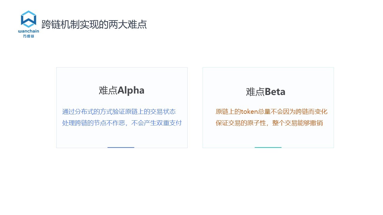 Wanchain