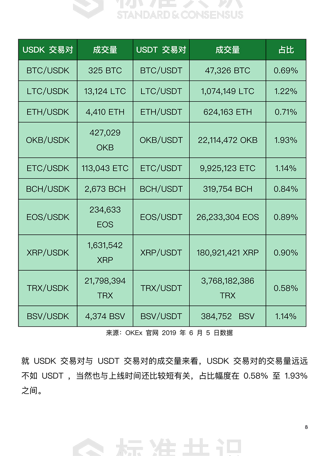 标准共识