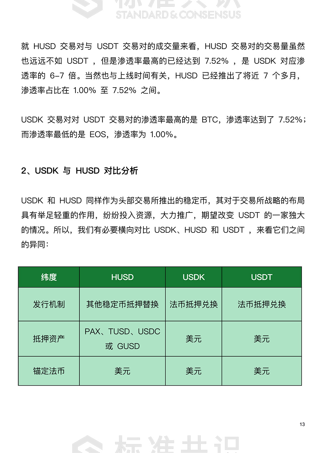 标准共识