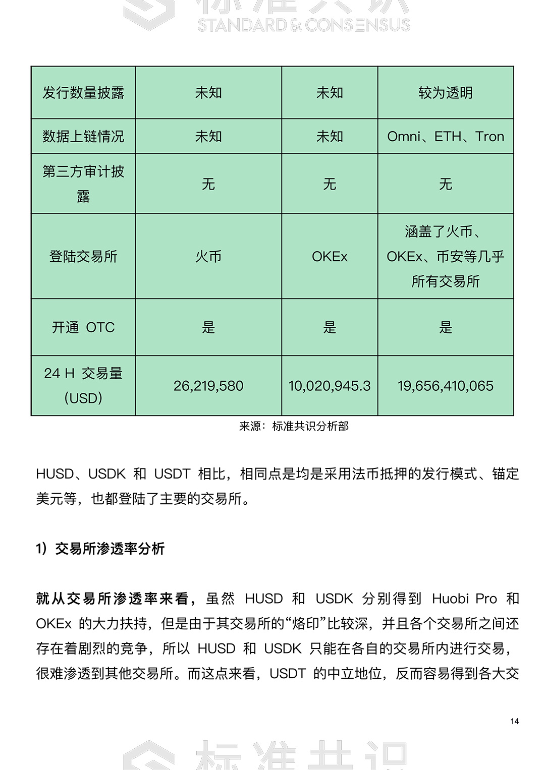 标准共识