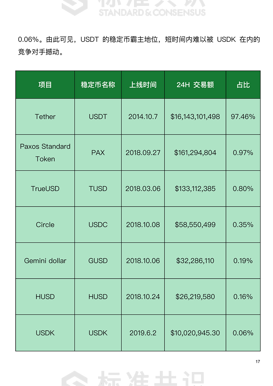 标准共识