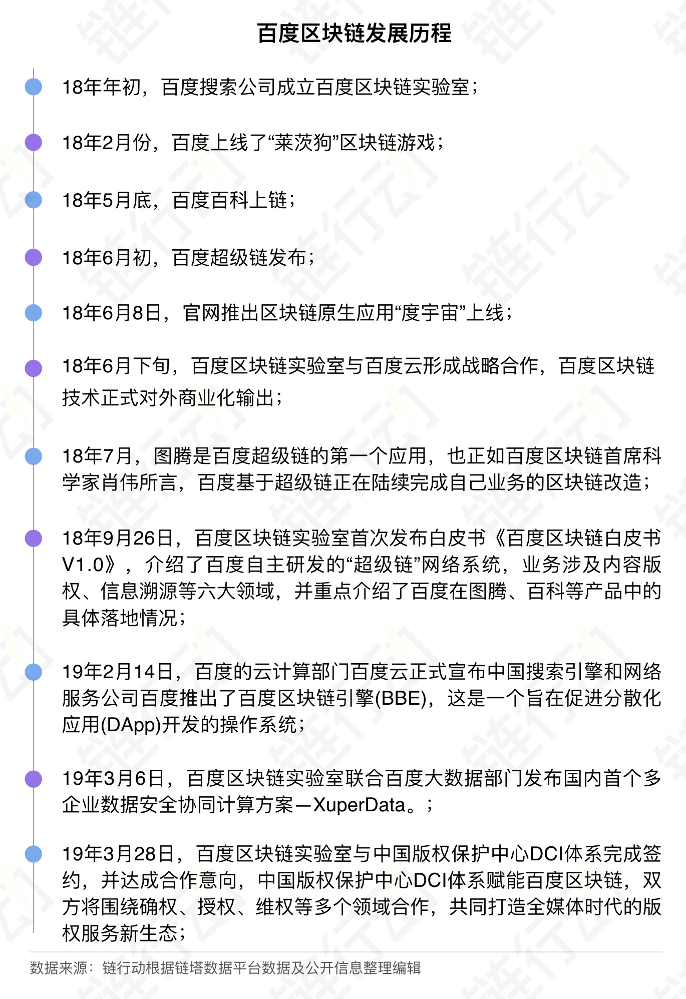 公链