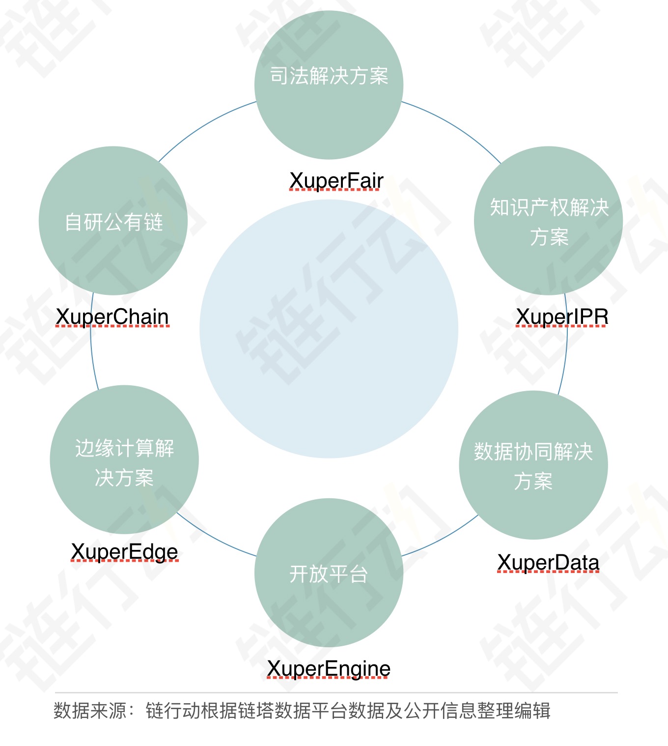 公链