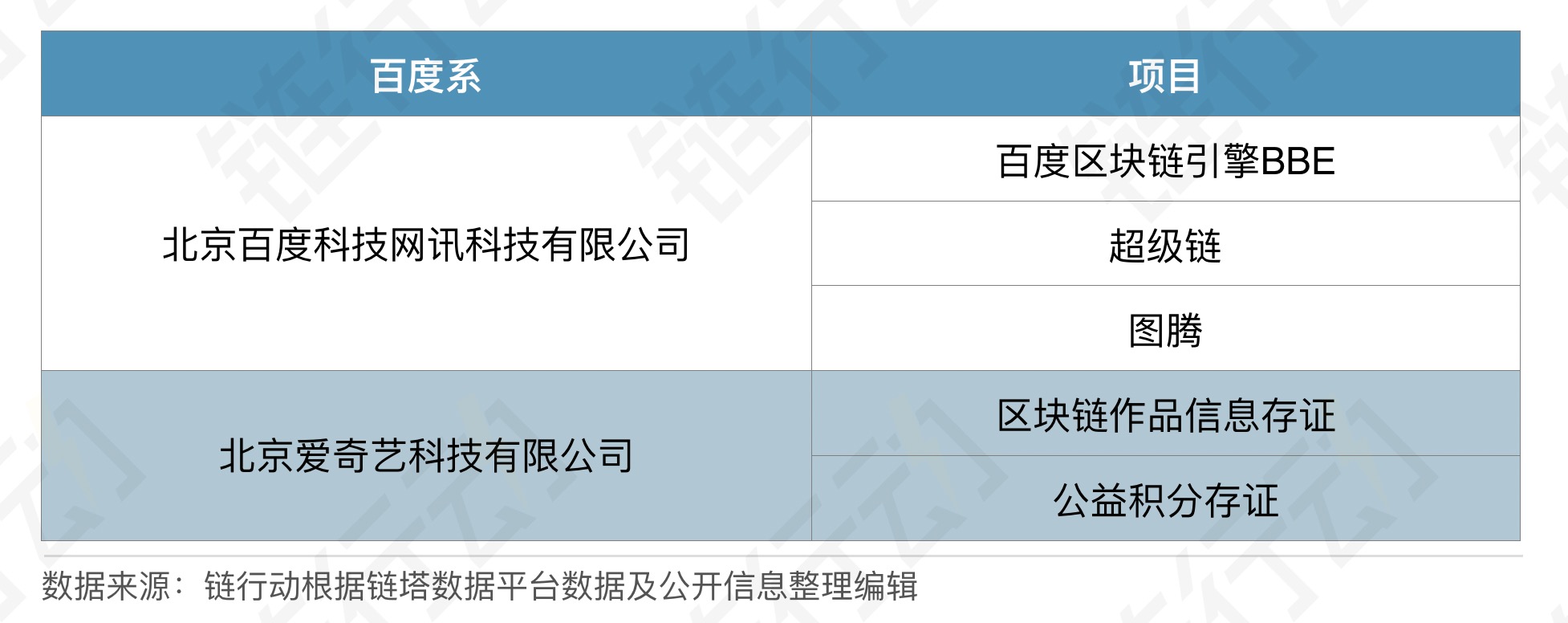 公链