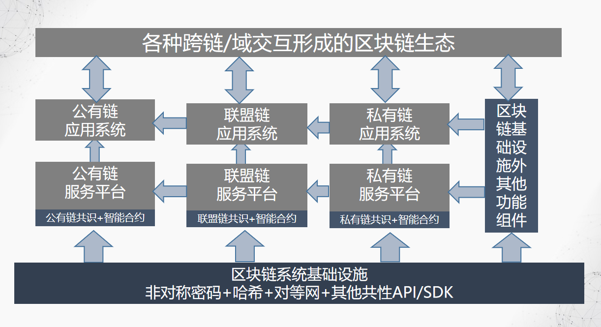 公有链