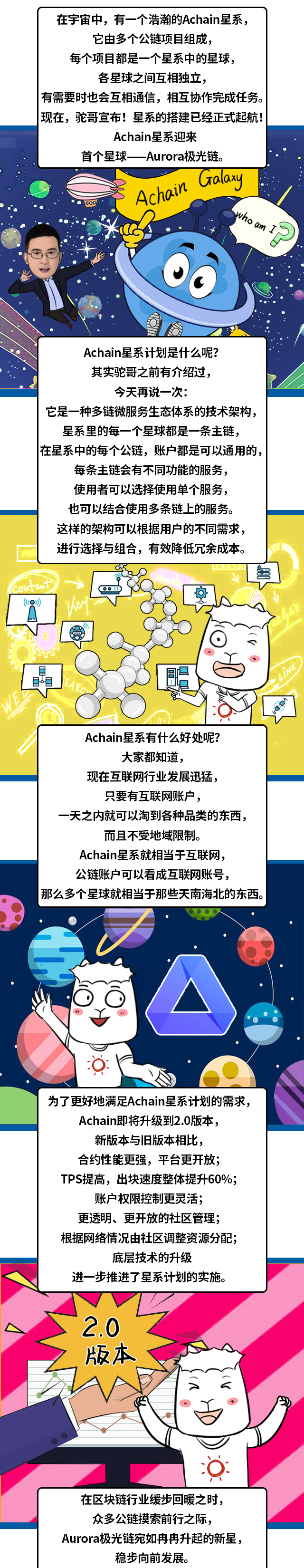 羊驼区块链