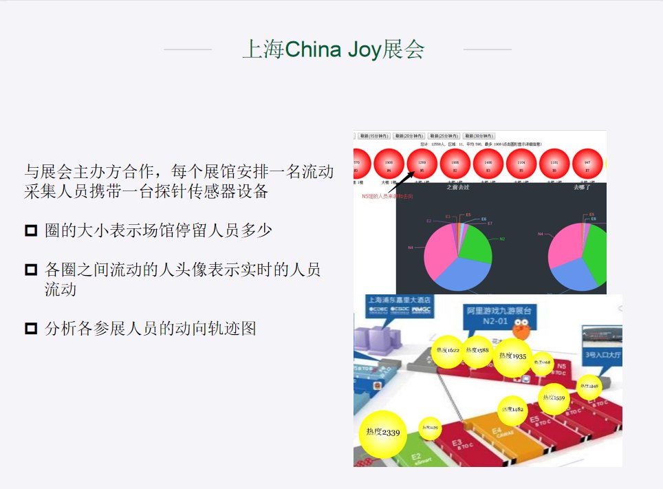 线下活动