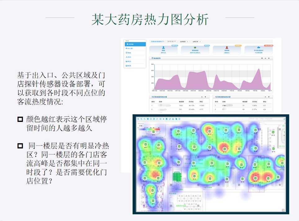 线下活动