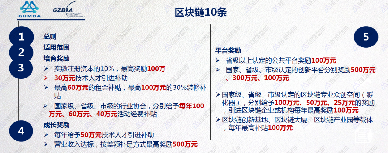 傅明