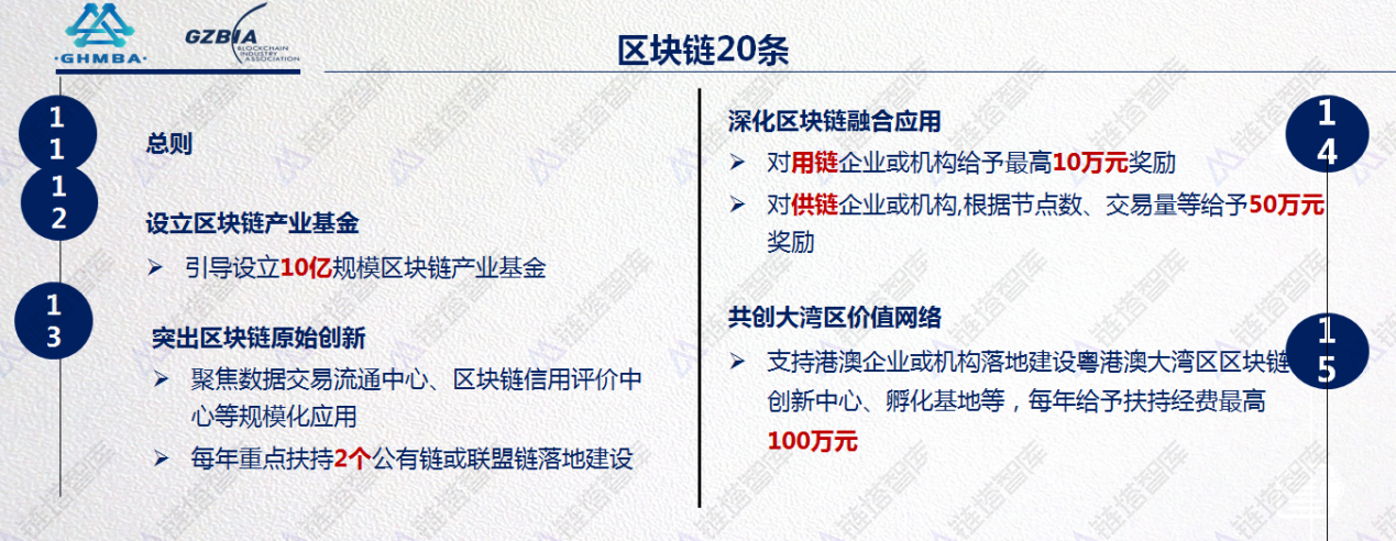 傅明