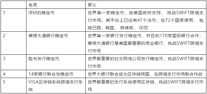 火币竞争