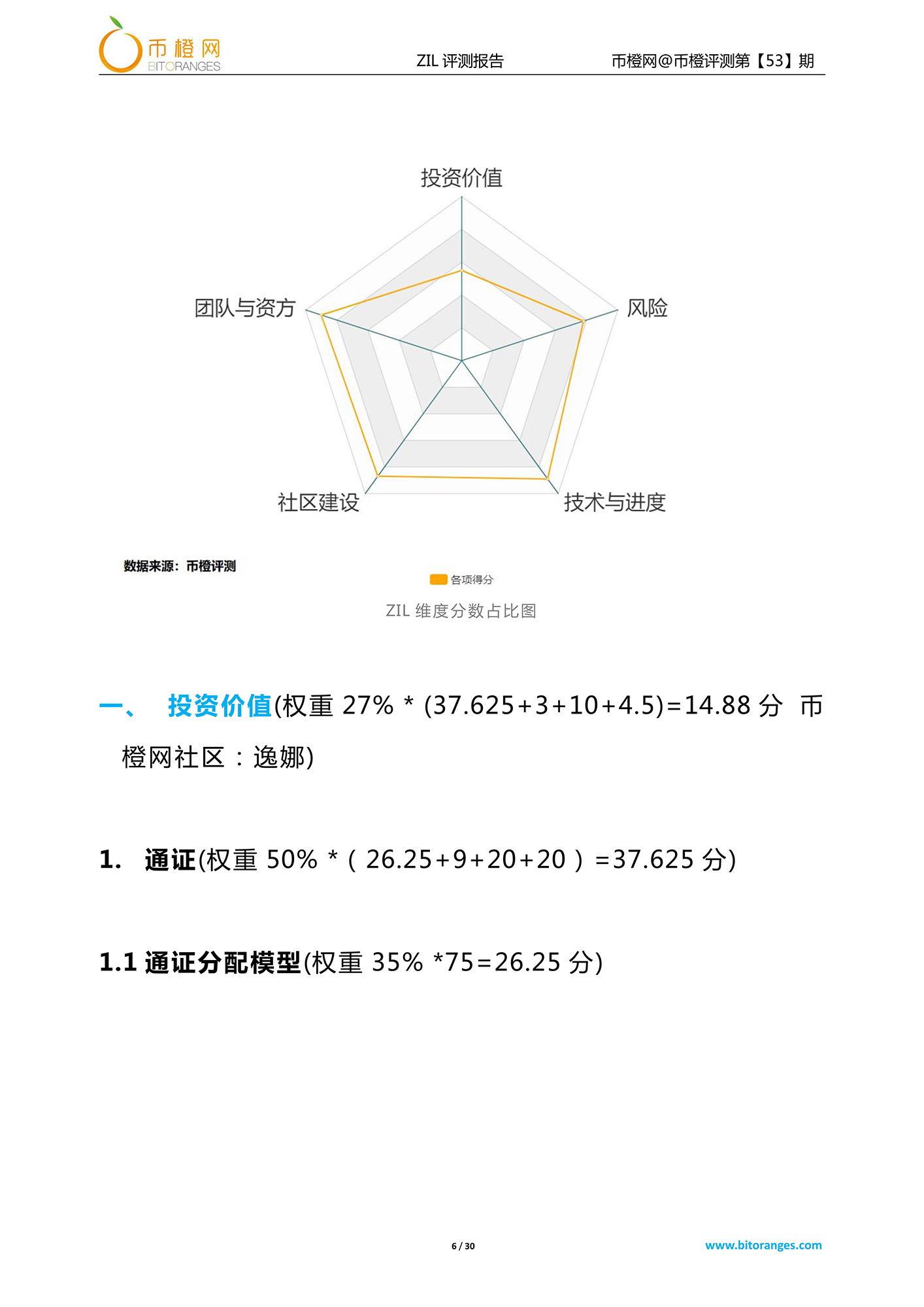 zilliqa