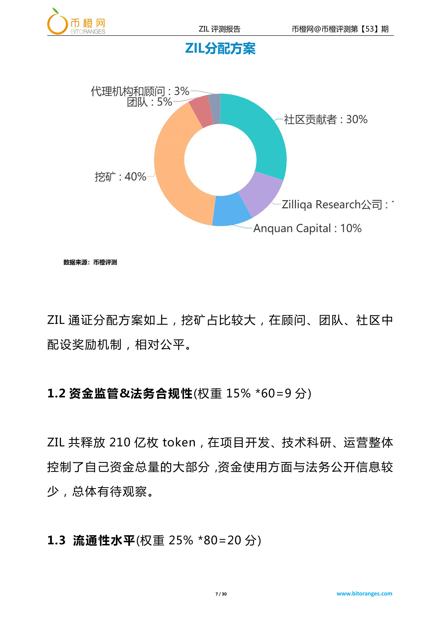 zilliqa