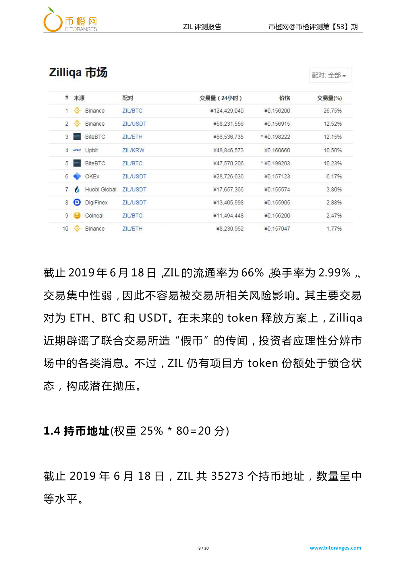 zilliqa