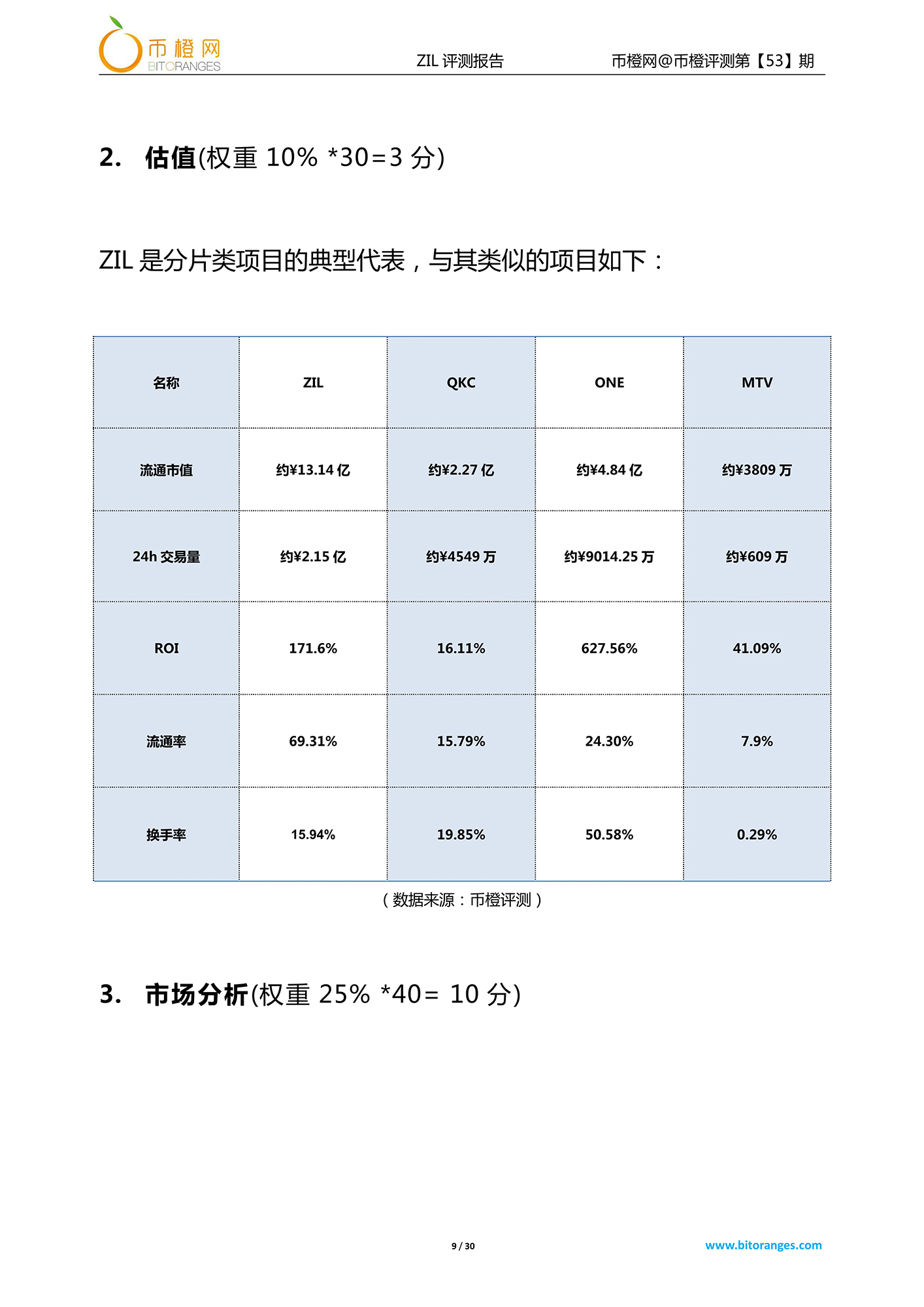 zilliqa
