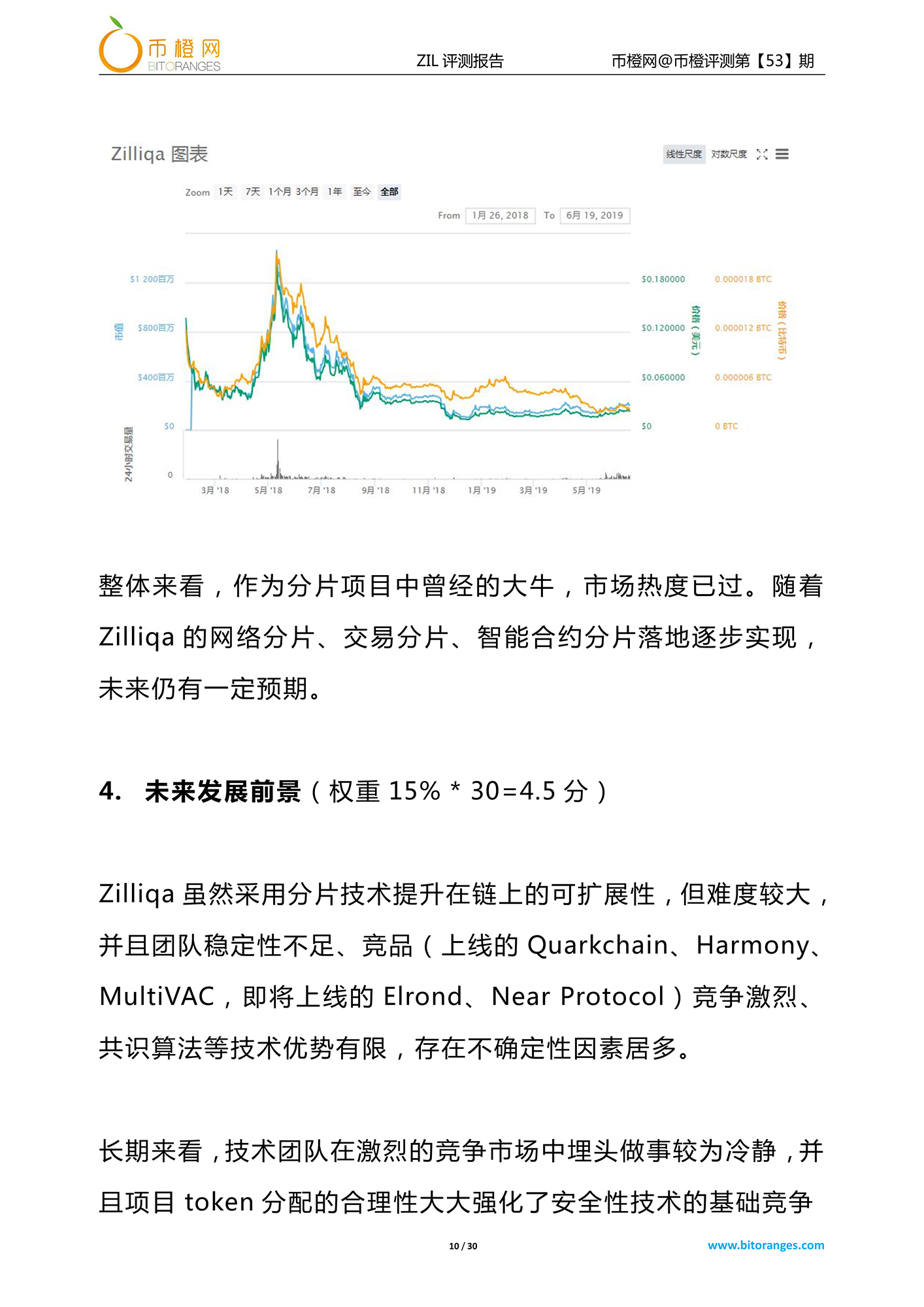 zilliqa