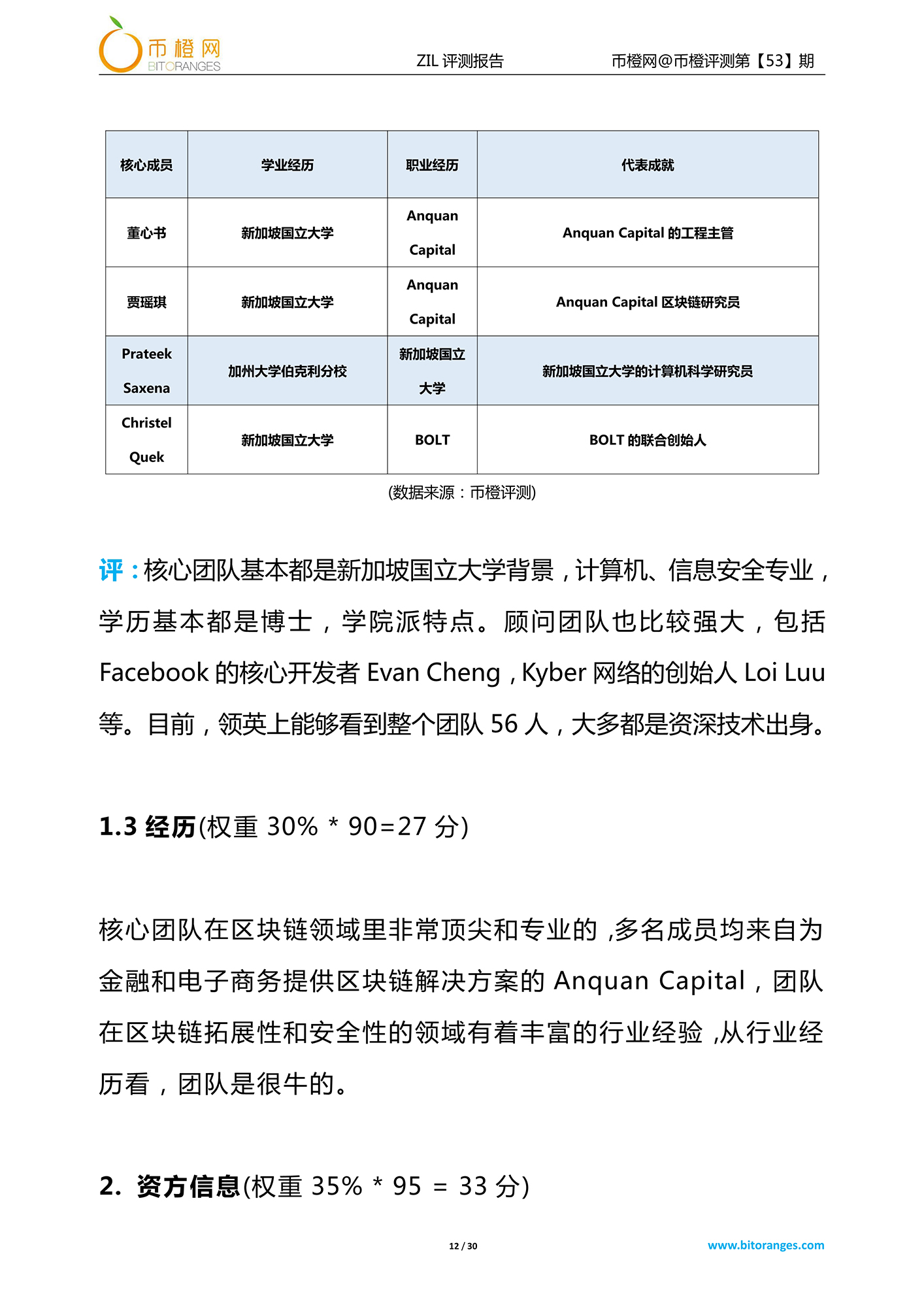 zilliqa