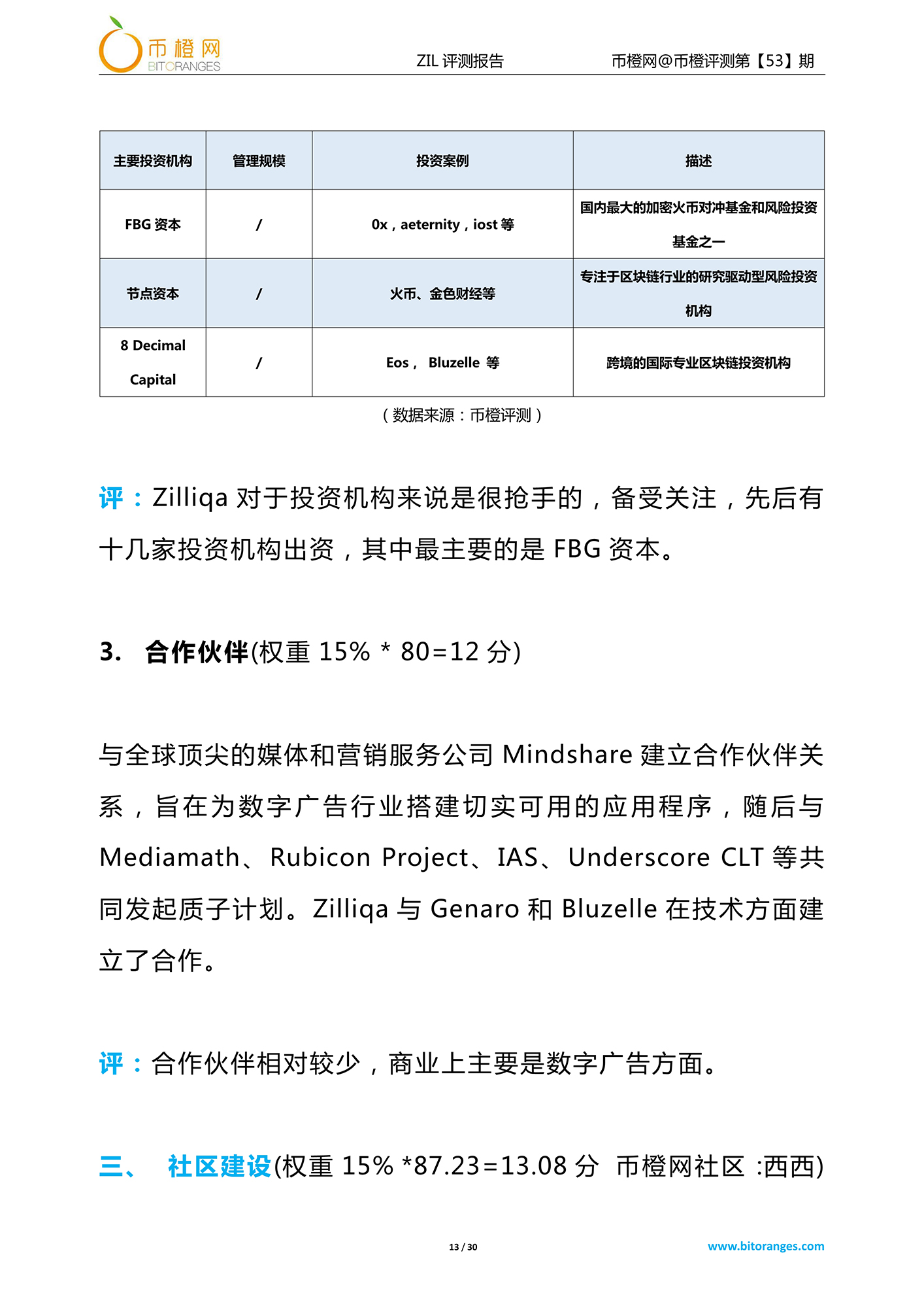 zilliqa