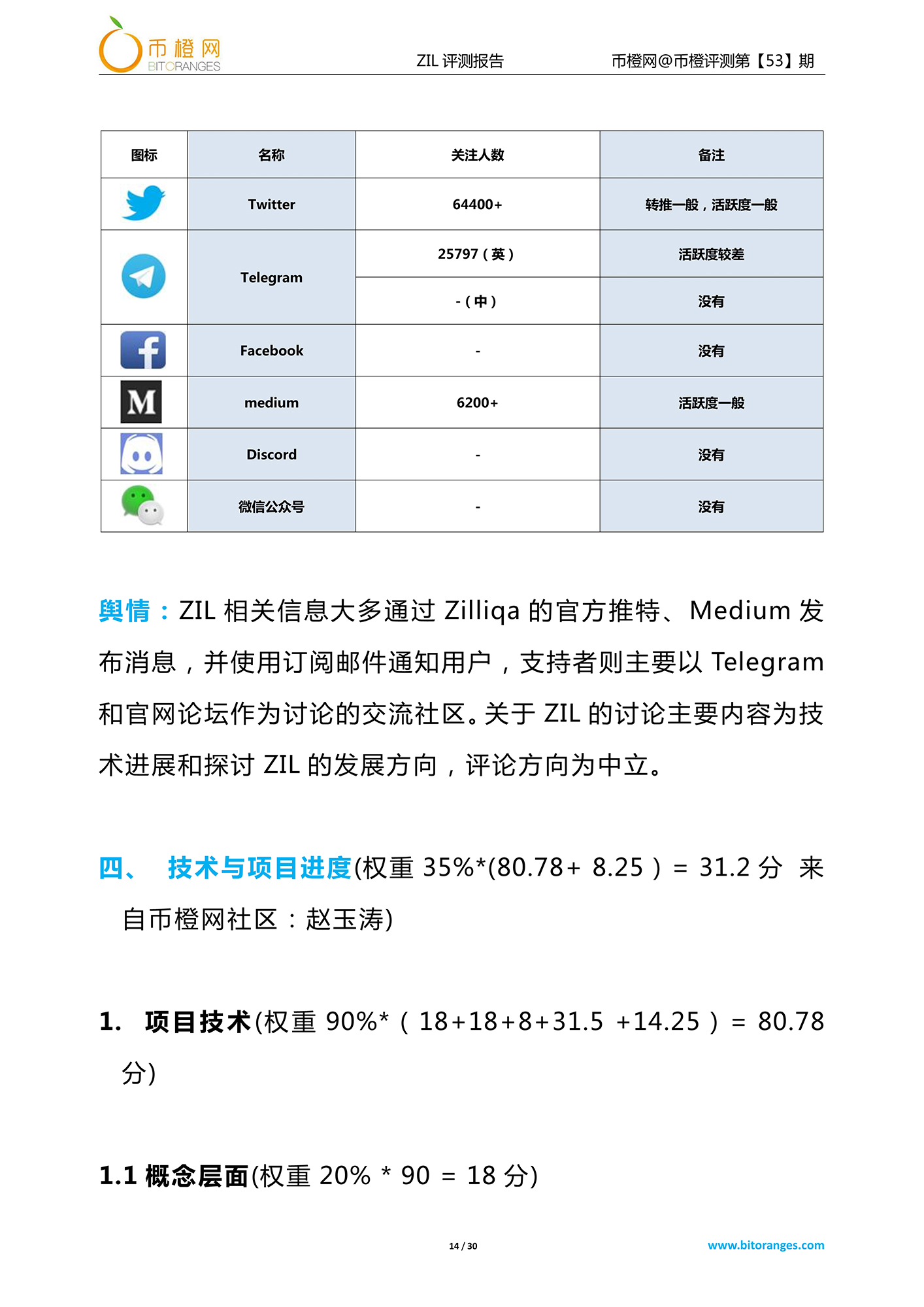zilliqa