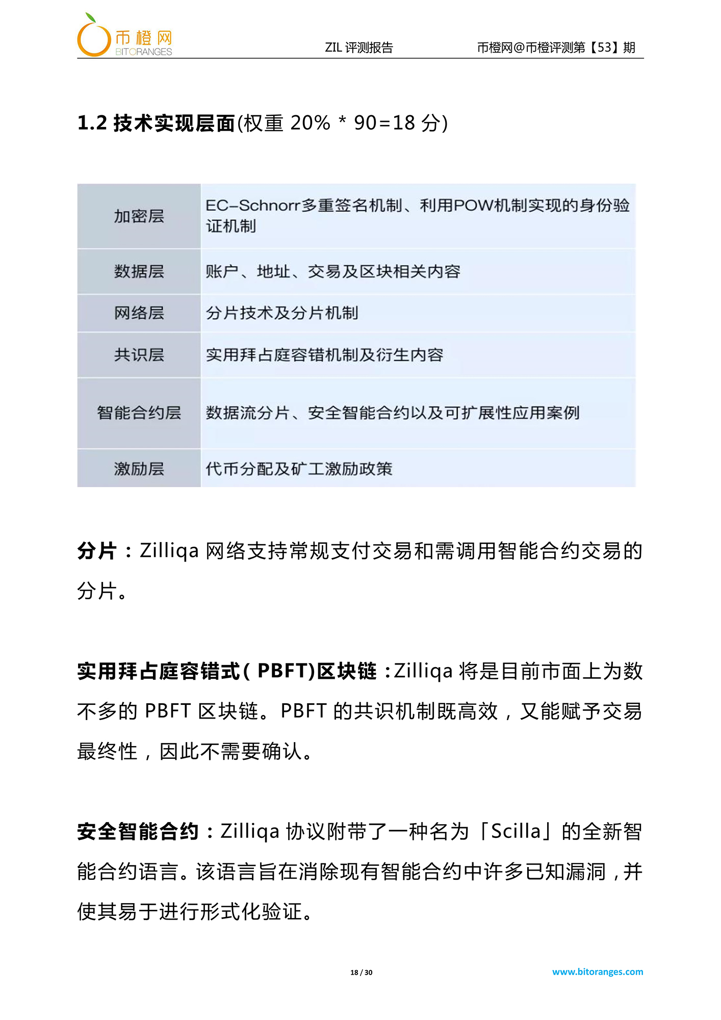 zilliqa