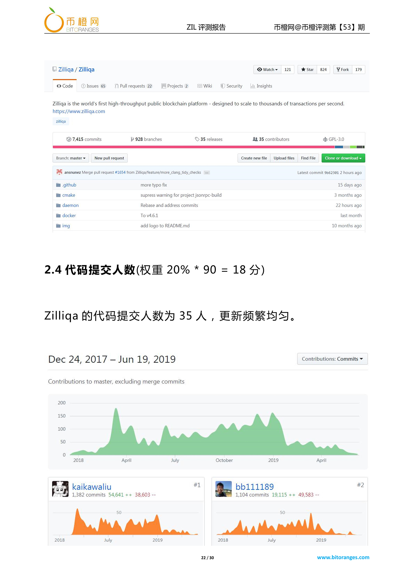 zilliqa