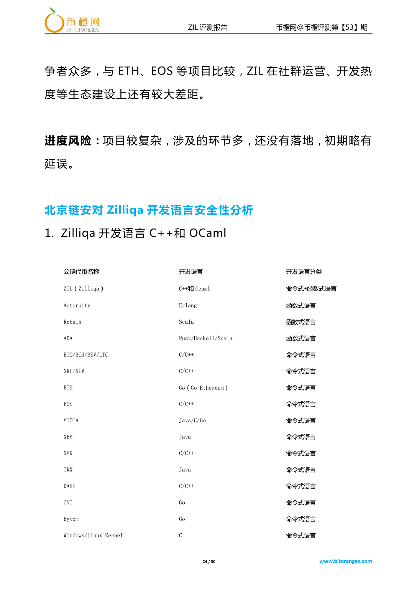 zilliqa