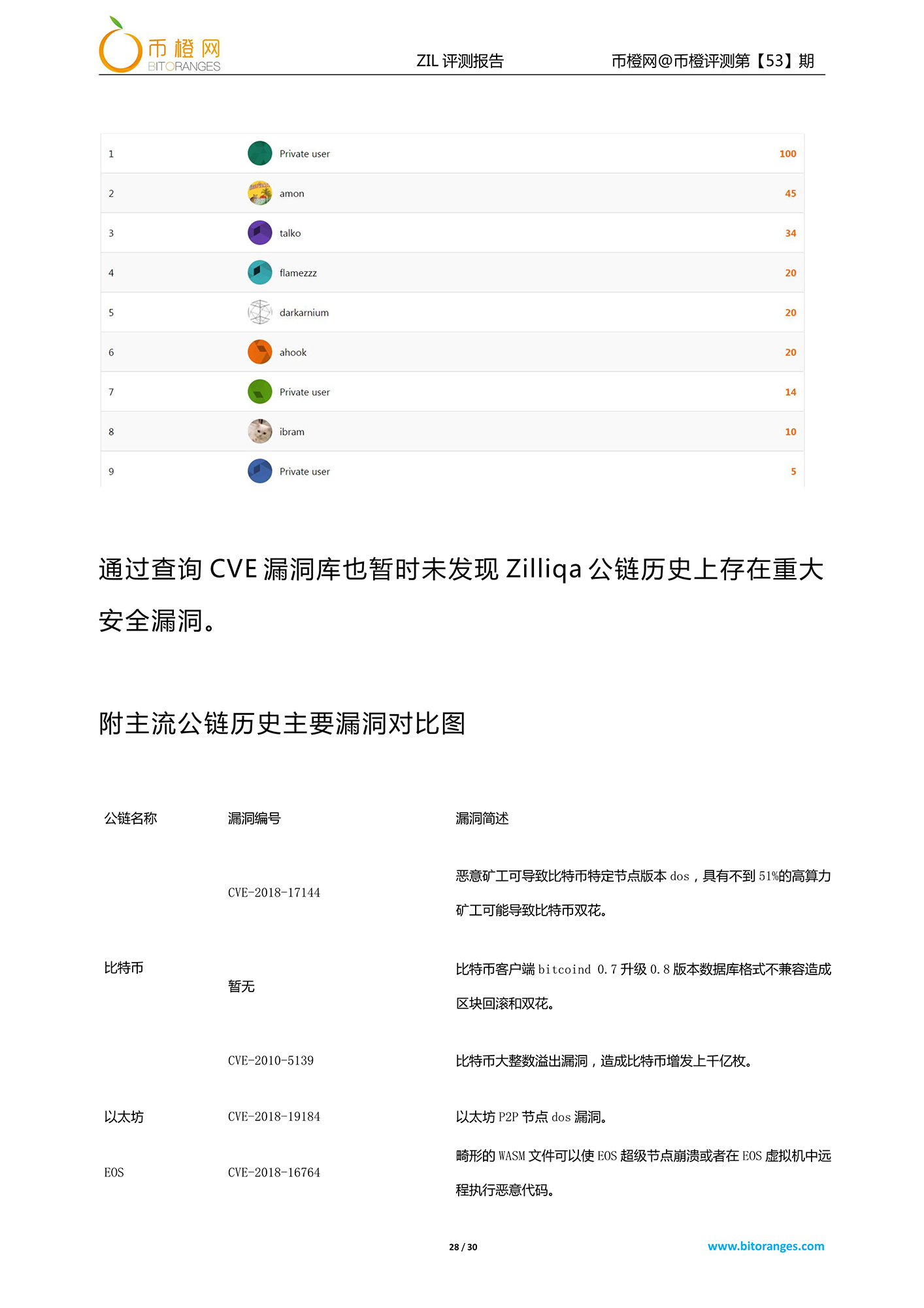 zilliqa