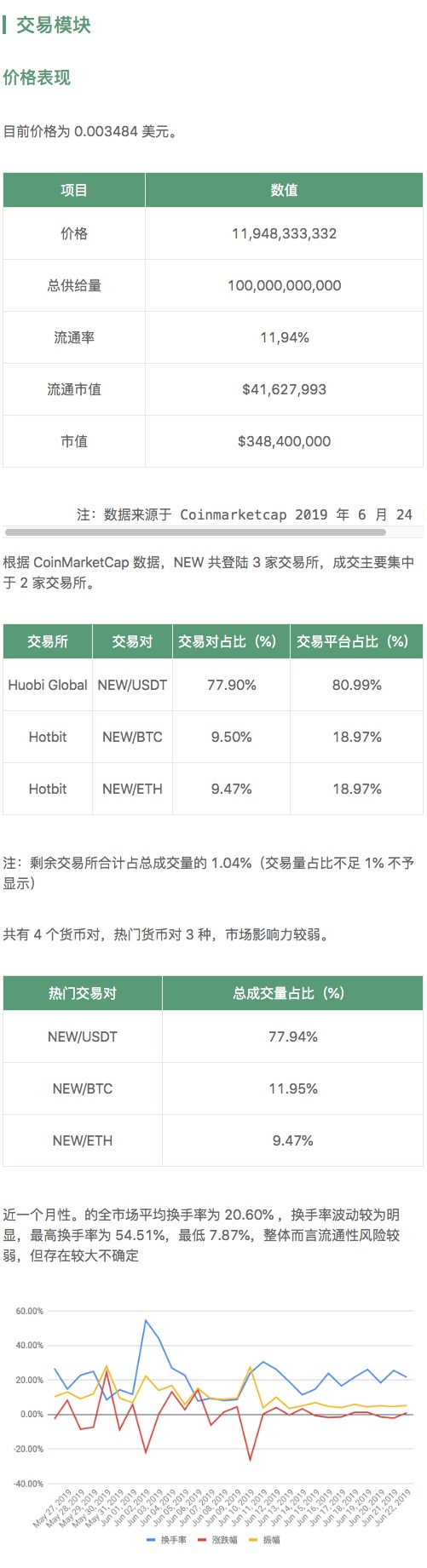 标准共识