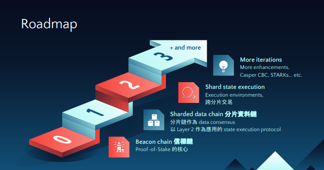 2019以太坊大会