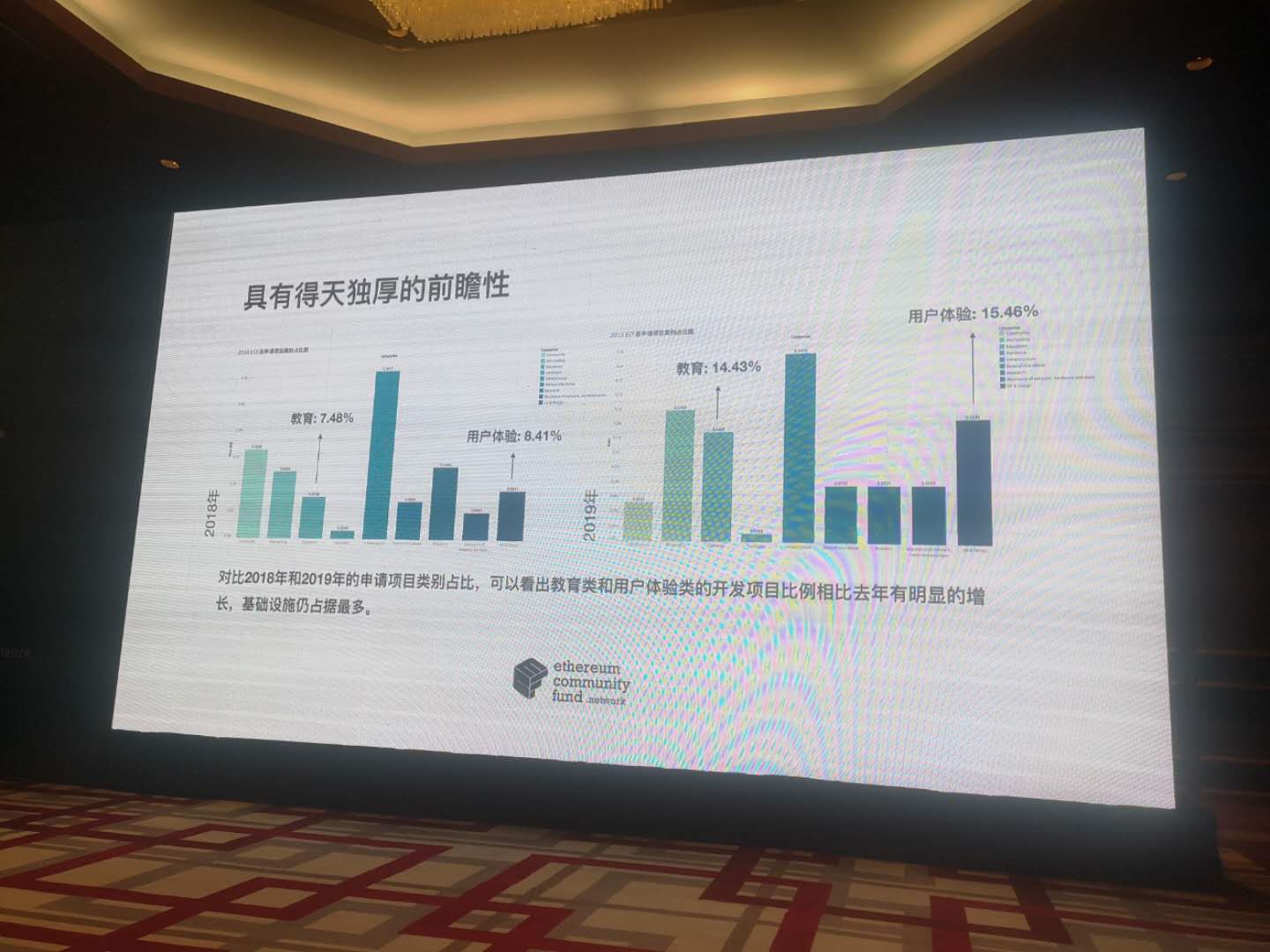 2019以太坊大会