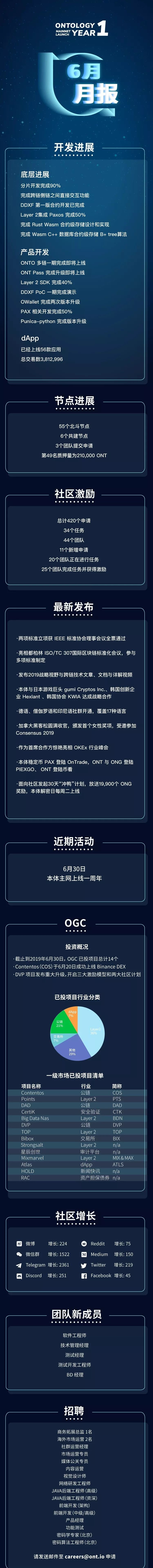 本体