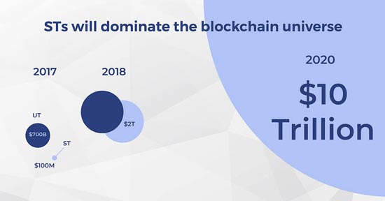传统金融
