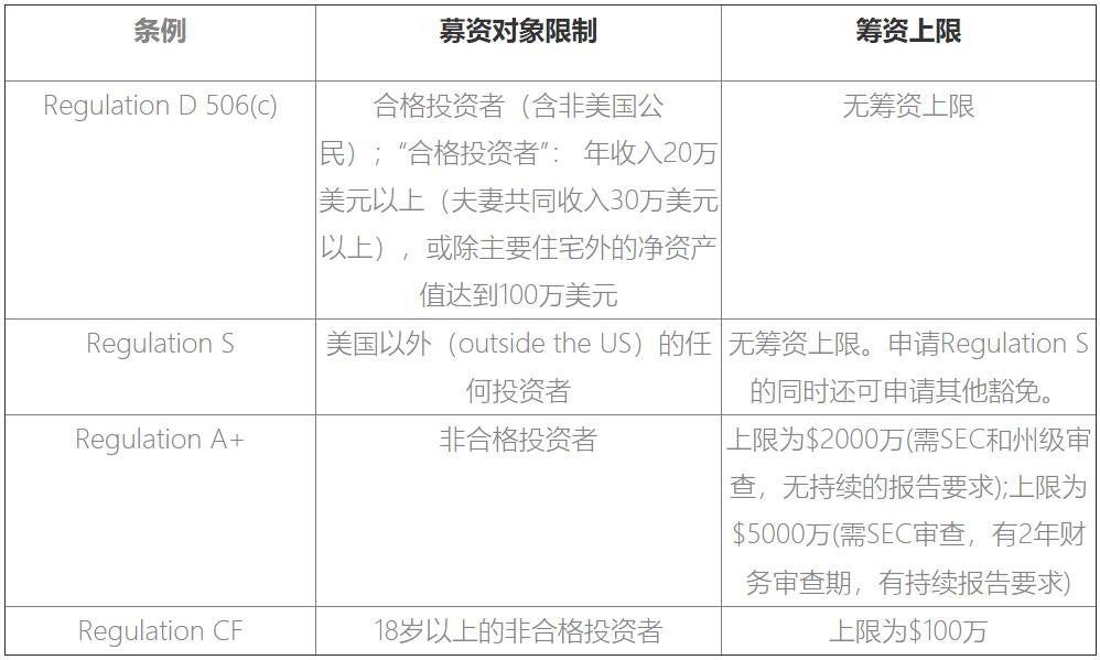 数字金融