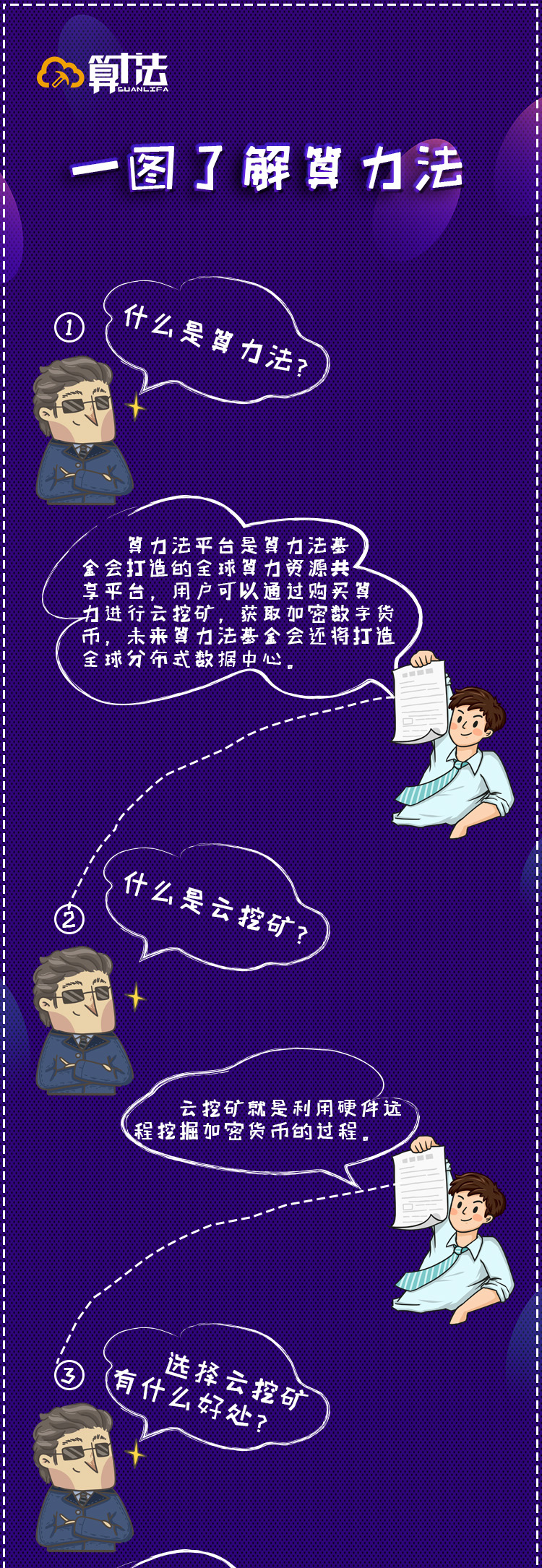 算力