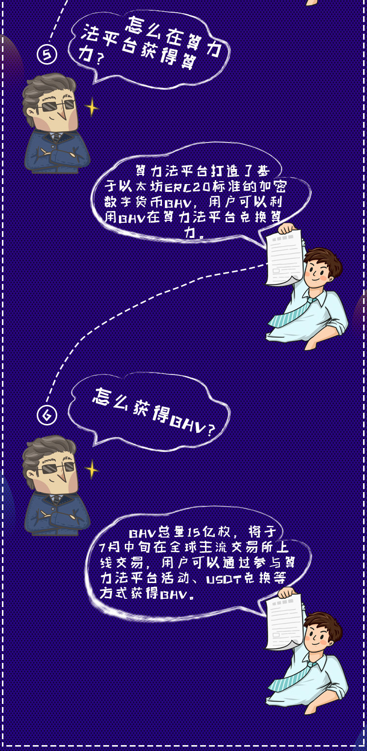 算力