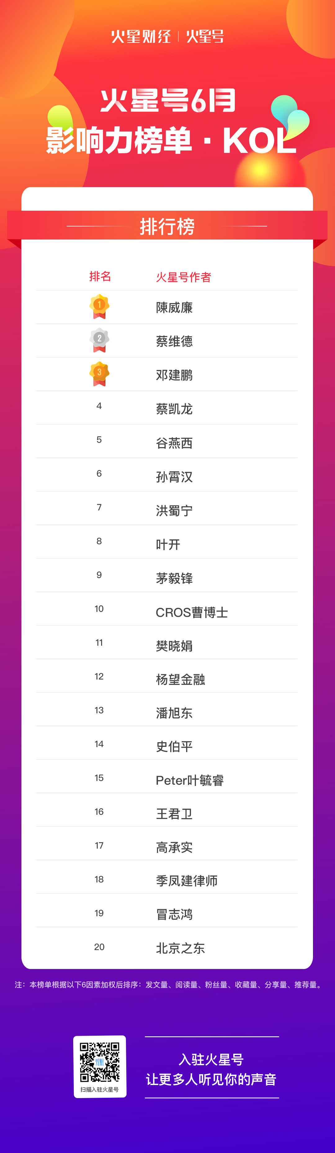 火星号精选