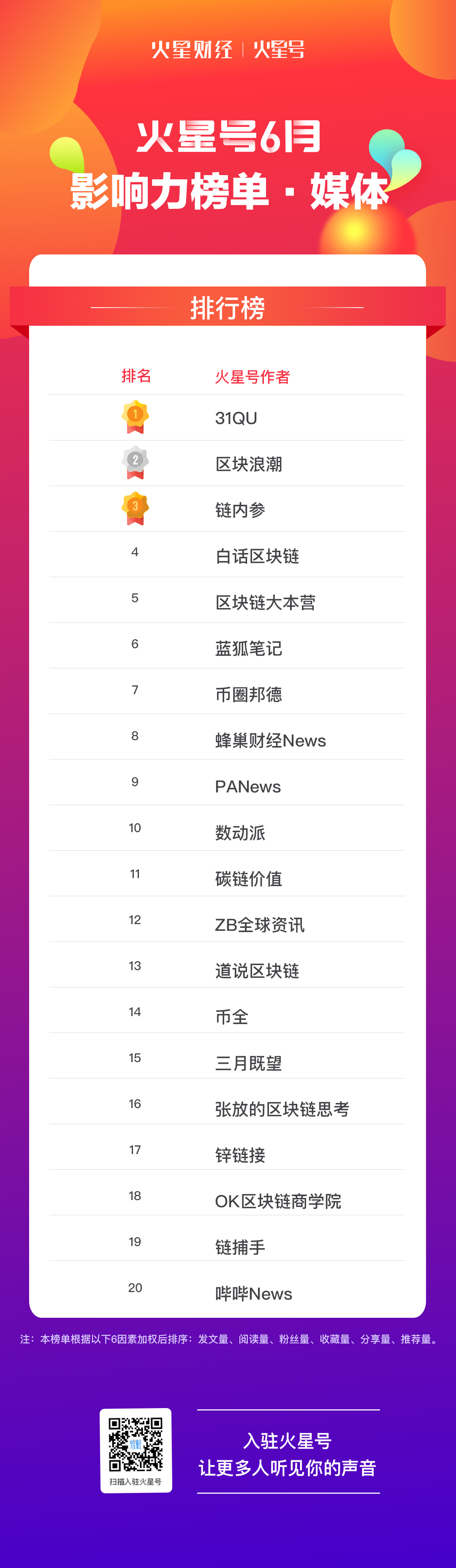 火星号精选