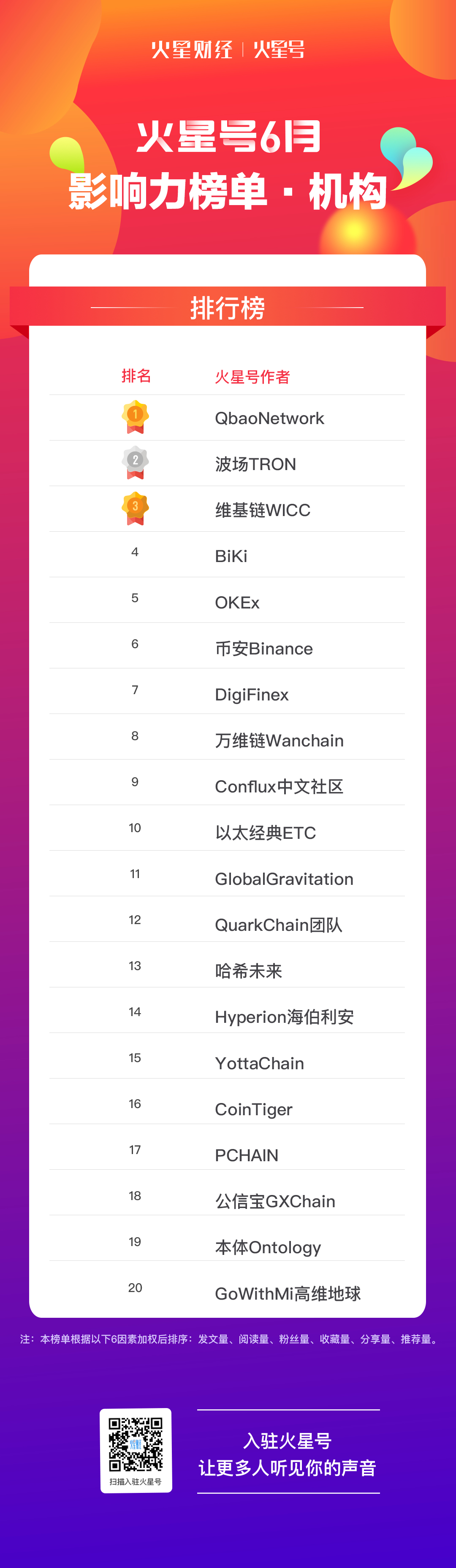 火星号精选