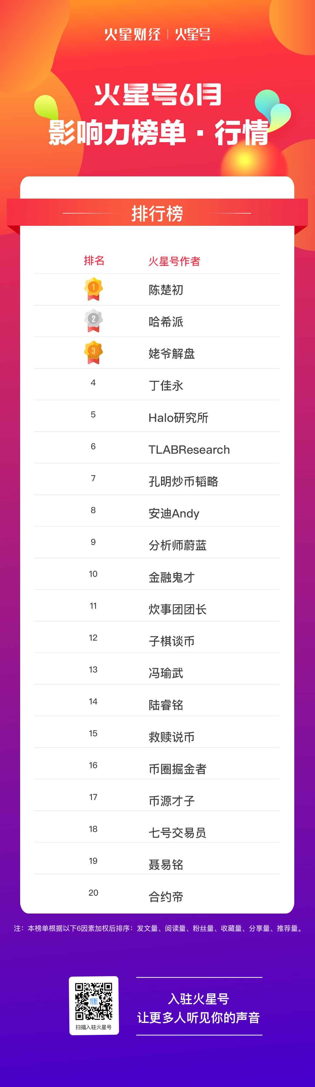 火星号精选