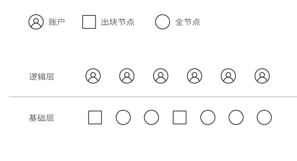 区块链