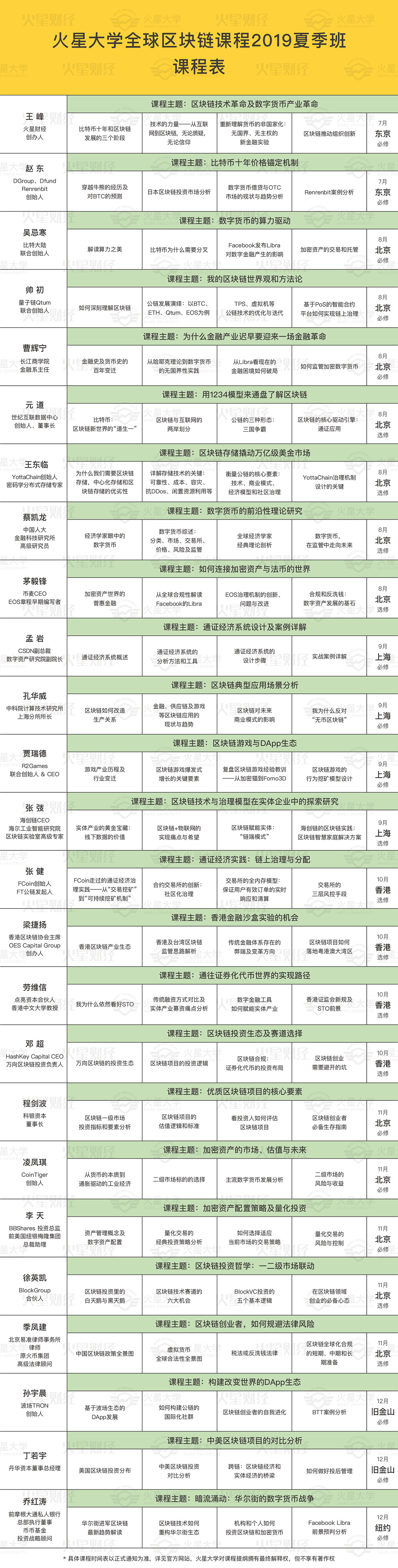 火星大学