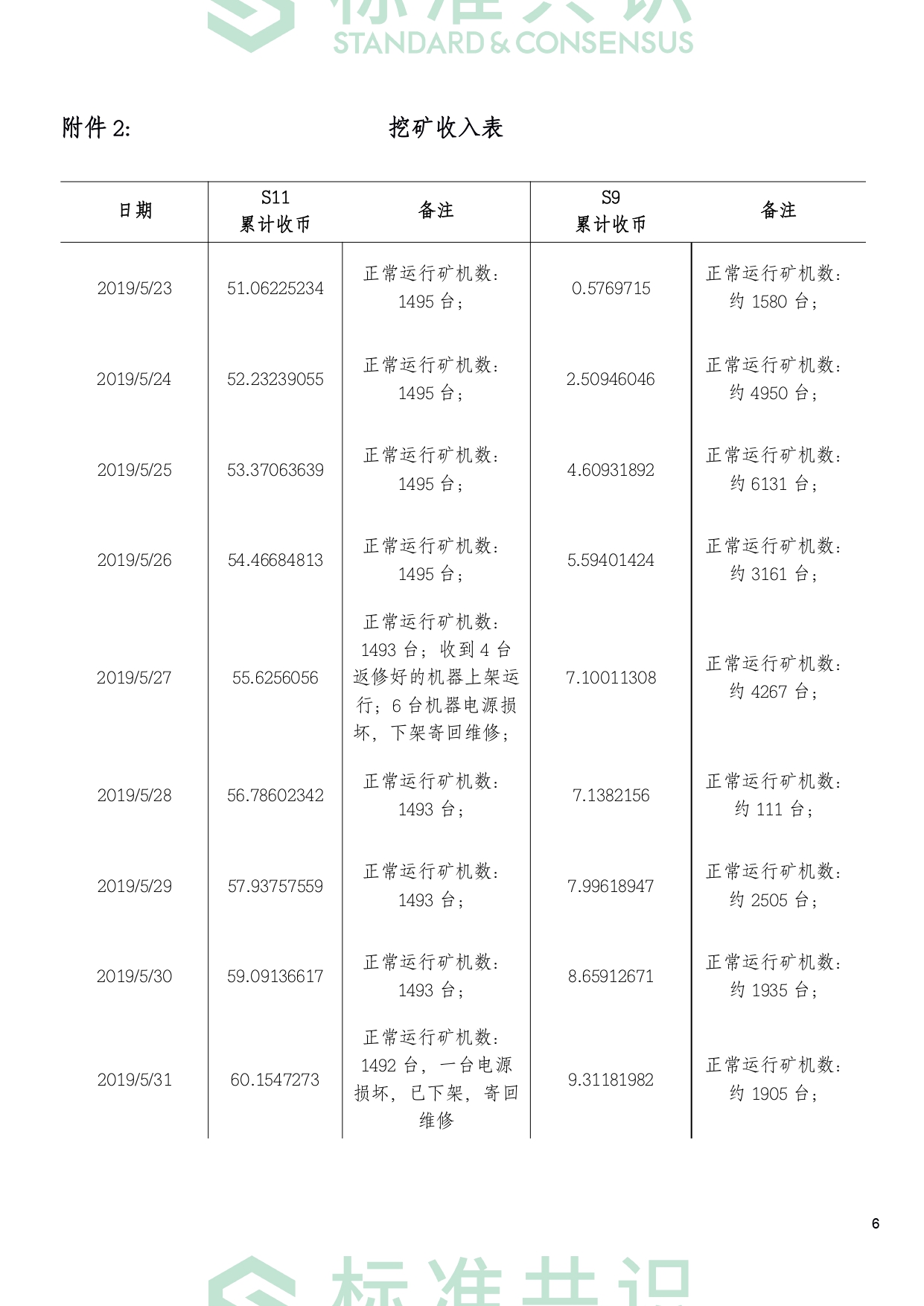 标准共识