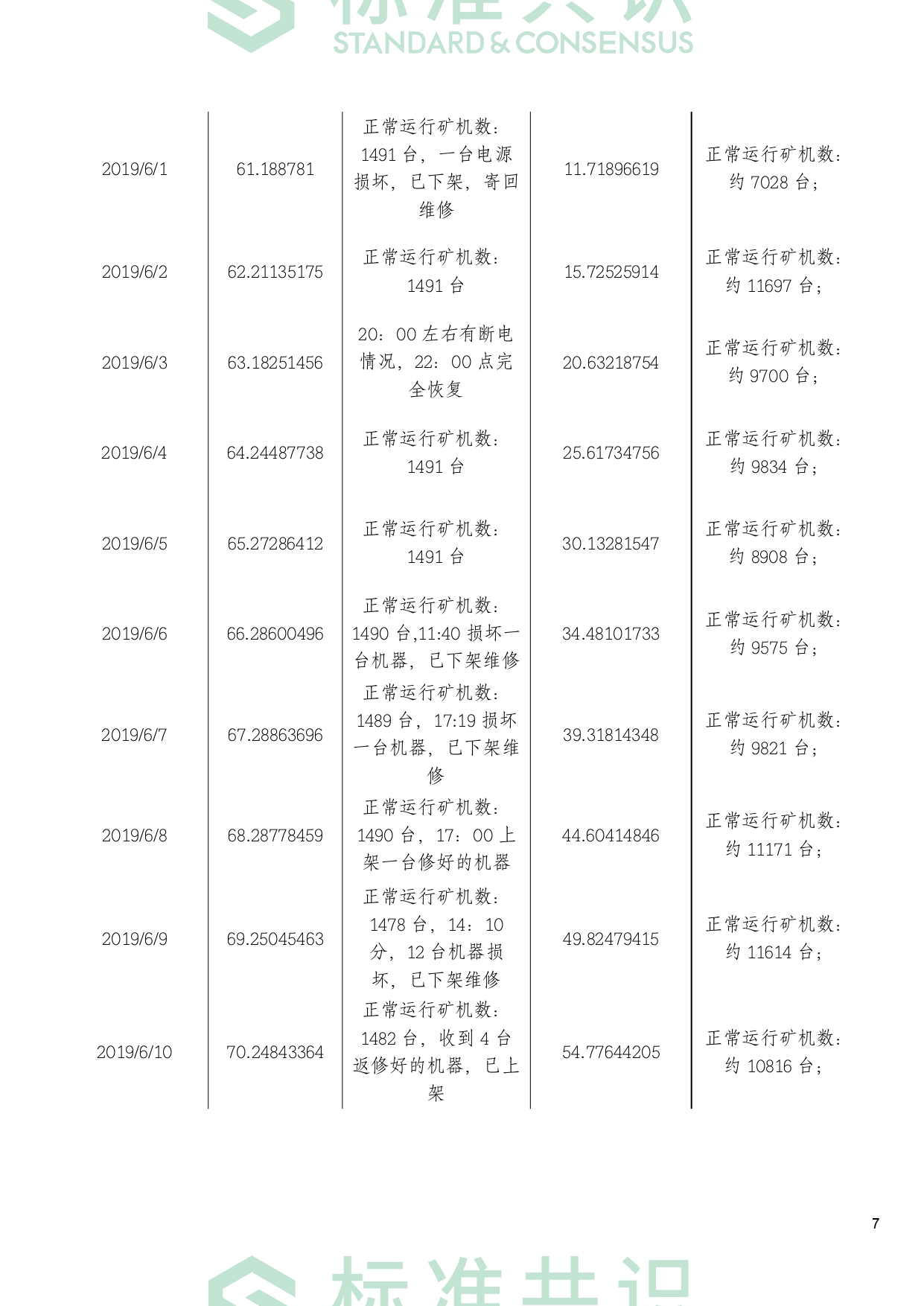 标准共识