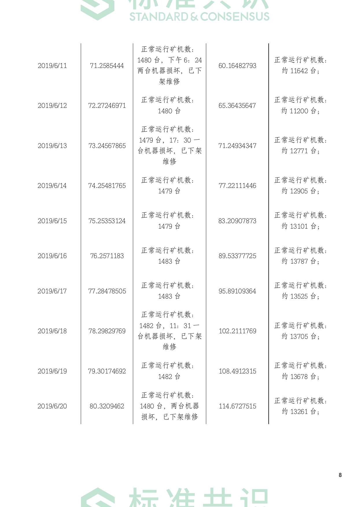 标准共识