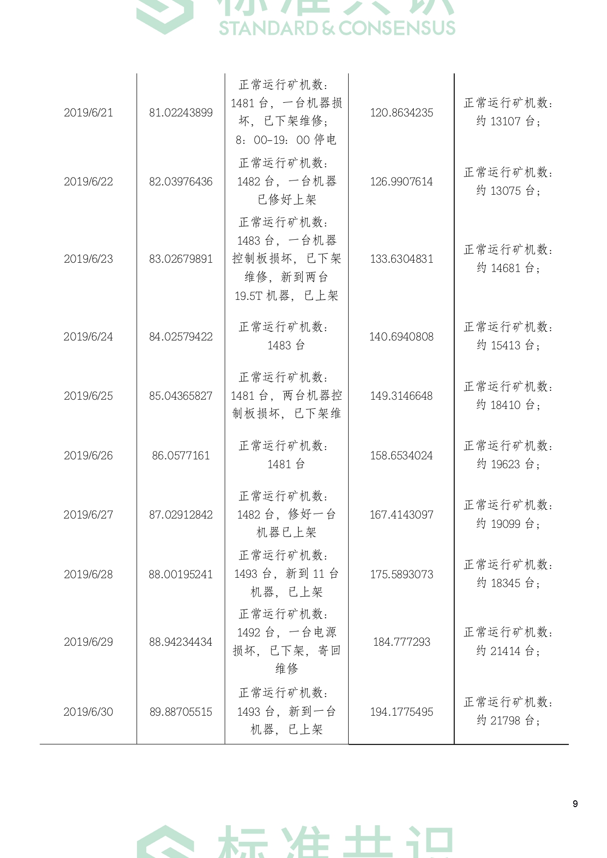 标准共识
