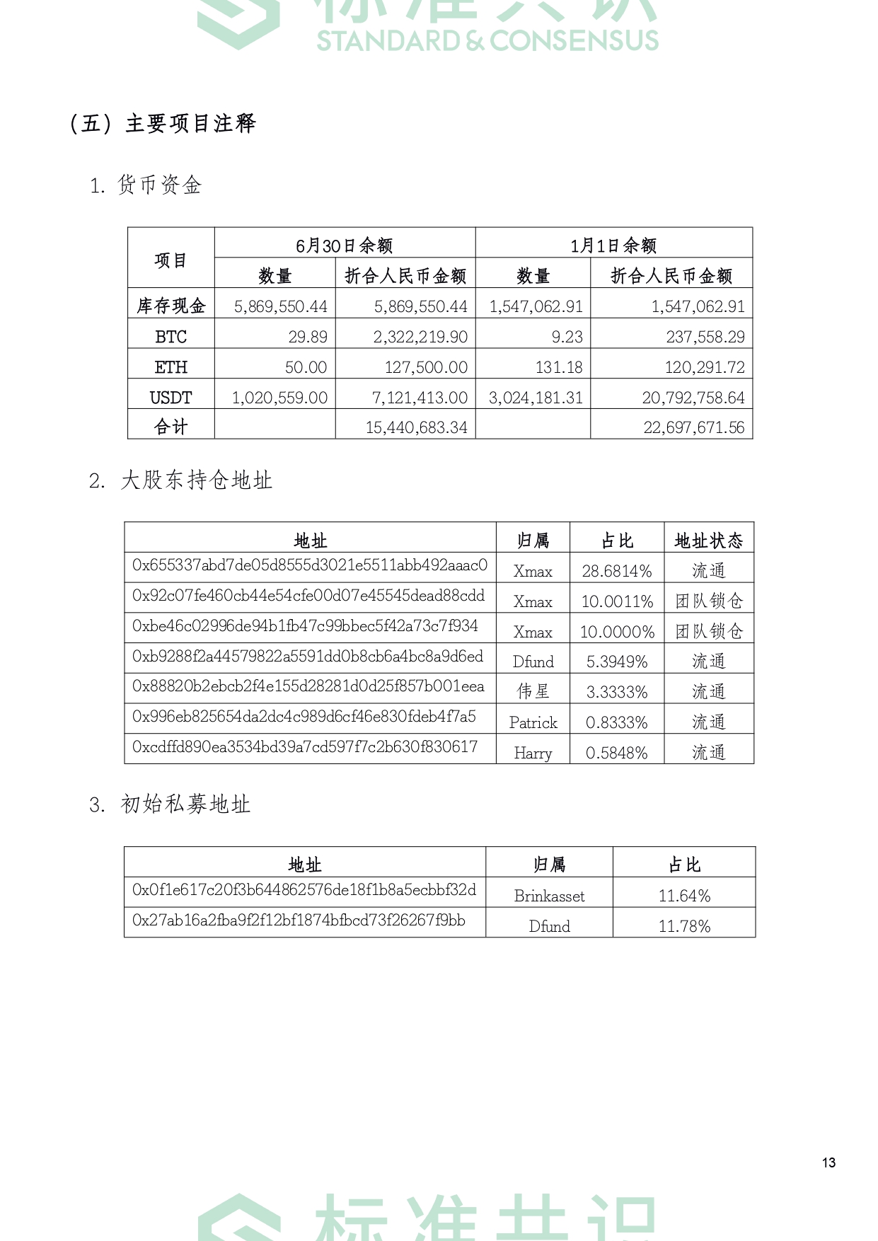 标准共识