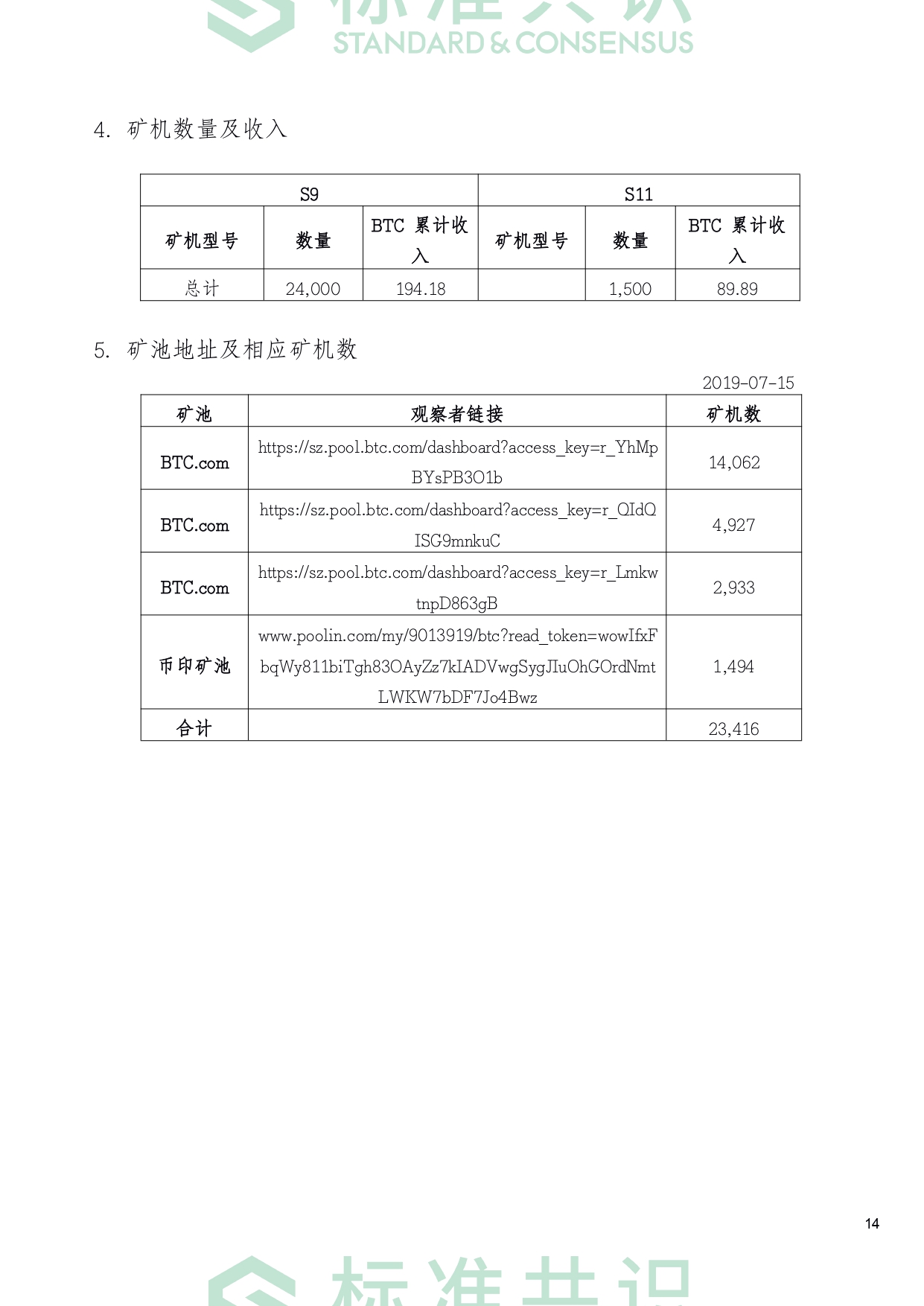 标准共识