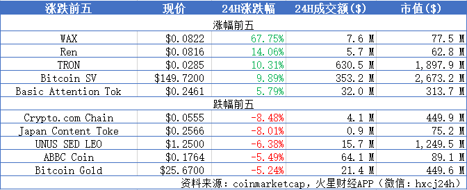 火星独家