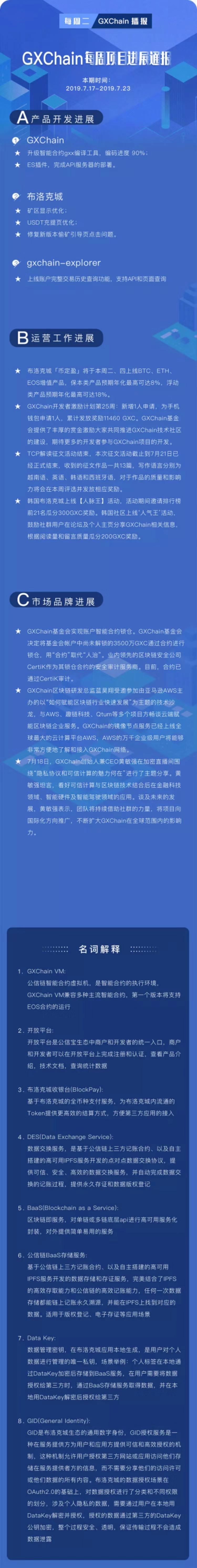 GXChain