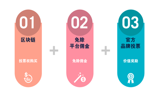 区块链投票系统